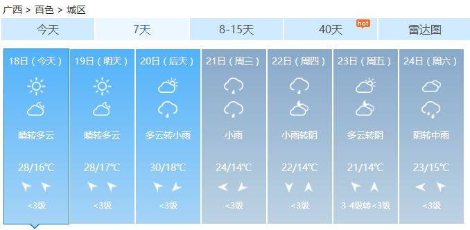 珍惜周日好天气,天气预报冷空气来袭周末大幅降温