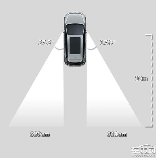 讴歌2010款mdx3.7自动四驱测评,讴歌mdx08款3.7七座车使用说明书