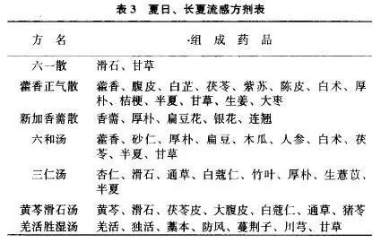 蒲辅周治感冒经验,蒲辅周的特效药