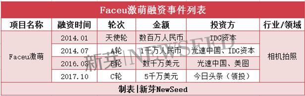 春芽快讯,新芽快讯怎么样