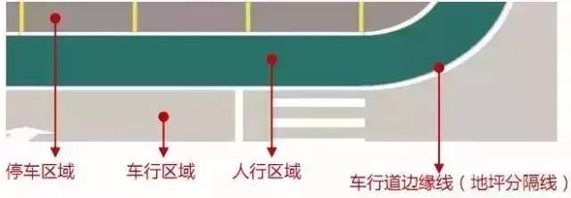 地下车库没做到这个程度，你千万别说自己是豪宅