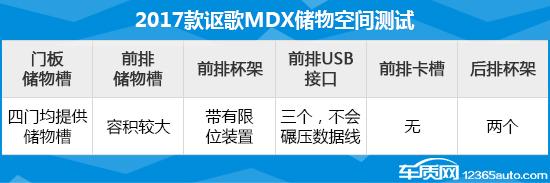 讴歌2010款mdx3.7自动四驱测评,讴歌mdx08款3.7七座车使用说明书
