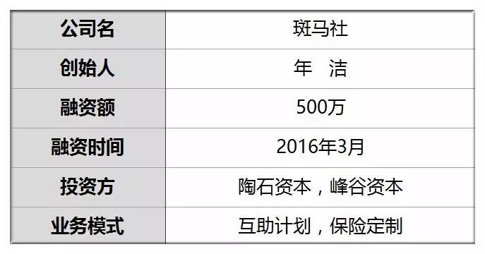 融资500万她为糖尿病等风险人群定制互助计划预交10元享受10万保障