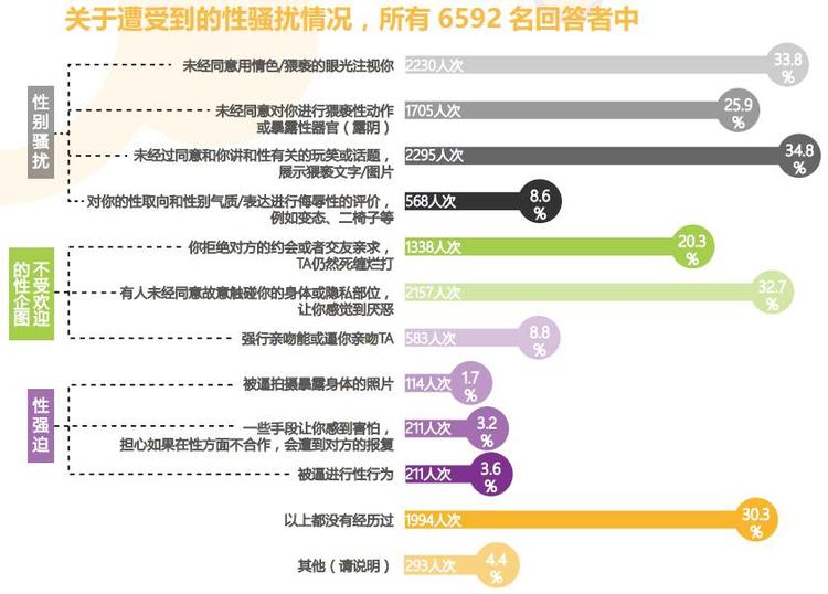 发布高校性骚扰报告之后，她成立了广州性别中心，她会遇到多少挑战？