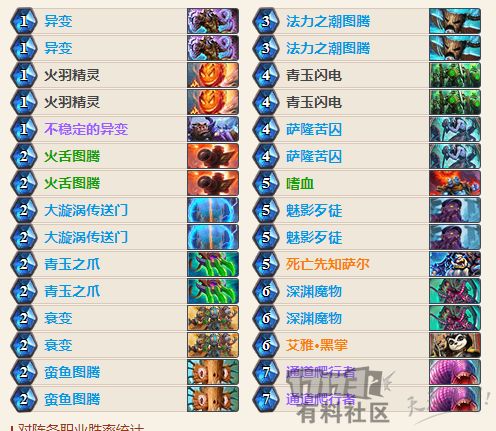 平民青玉萨卡组,新版本青玉元素萨卡组