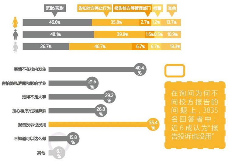 发布高校性骚扰报告之后，她成立了广州性别中心，她会遇到多少挑战？