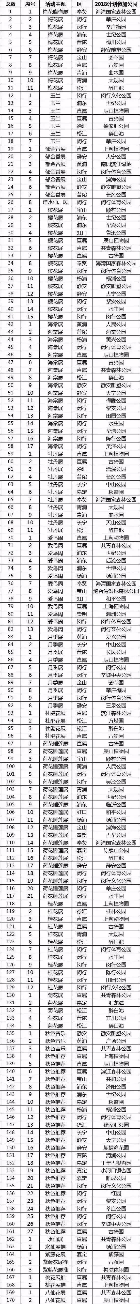 音乐节魔都音乐节,魔都音乐节