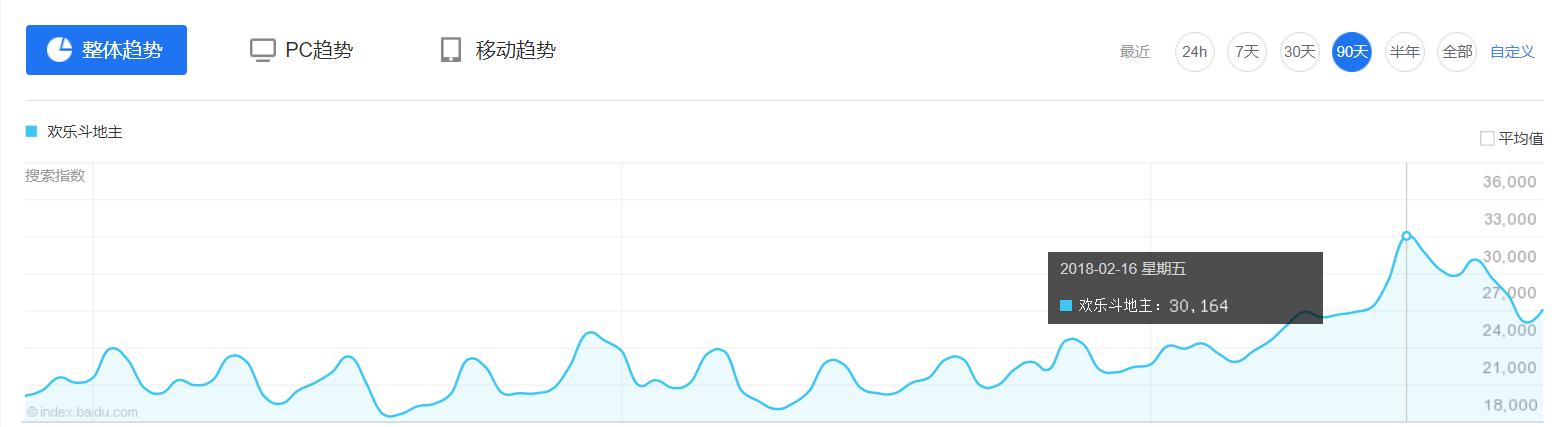 AppStore春节档手游吸金近17亿,都被哪些产品卷走了?
