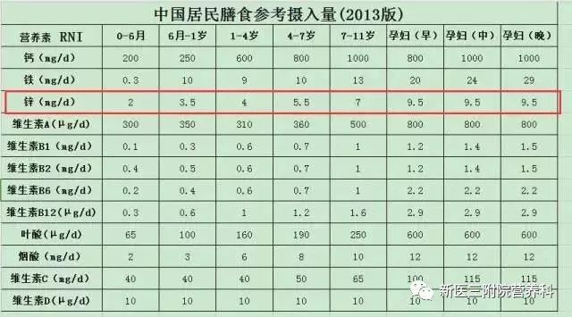 桔子缺锌怎么补锌,蔬菜缺锌怎么补锌