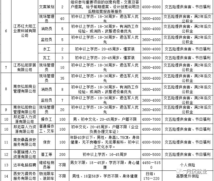 火！火！火！丹凤县2018年“春风行动”暨雨丹劳务协作现场招聘会爆棚啦！