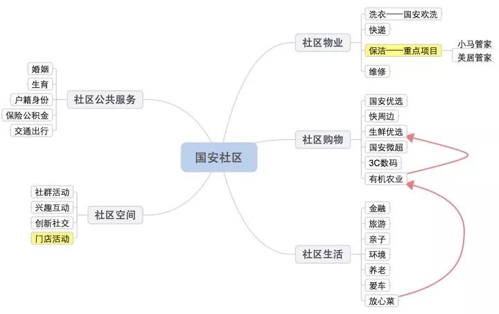 国安社区和国安足球,国安社区吧