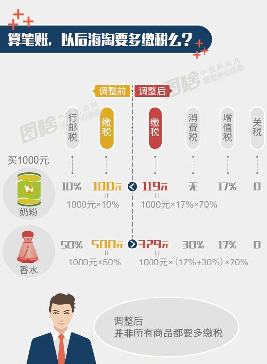 紧急提醒！你的身份证可能正在被别人使用（附注意事项）