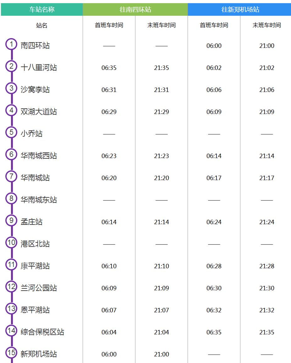 郑州地铁17号线和2号线可以换乘吗,郑州2021年乘坐地铁整个详细流程