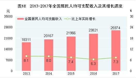 中国2017年gdp总量人民币,中国2017年gdp总额