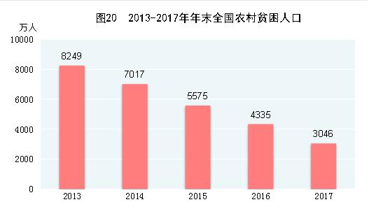 中国2017年gdp总量人民币,中国2017年gdp总额