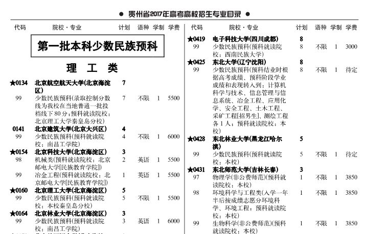 少数民族预科班本科线降多少分,本科一批少数民族预科班报考条件