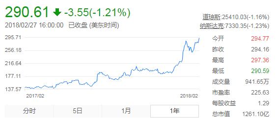 爱奇艺IPO,破了谁的局?