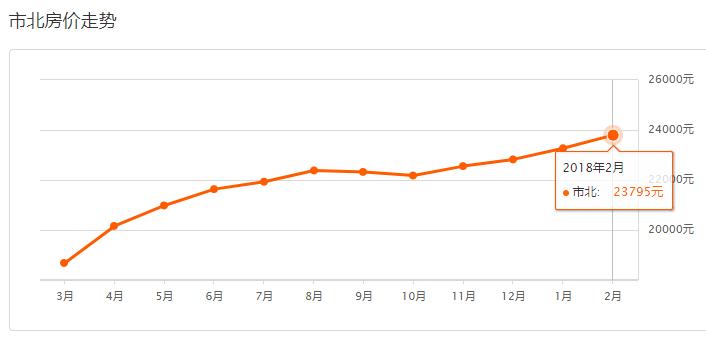 青岛西海岸房价2022年走势预测,2022年青岛房价是涨还是跌