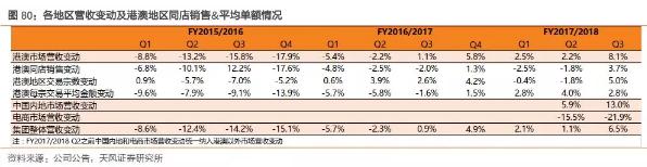 香港零售数据向好势头持续,香港零售市场反弹