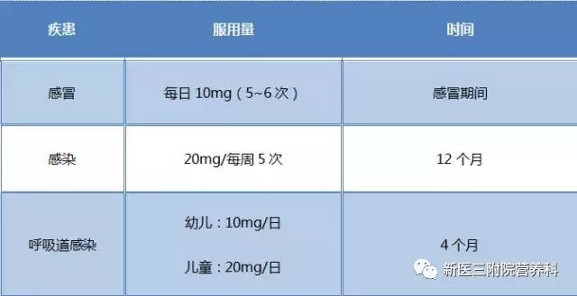 桔子缺锌怎么补锌,蔬菜缺锌怎么补锌