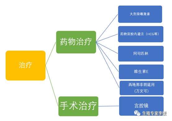 子宫内膜薄吃什么食物,子宫内膜薄是什么意思