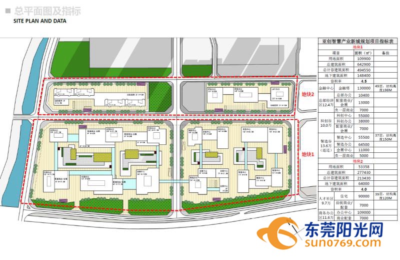东莞三大闲置厂房,东莞城区旧厂房