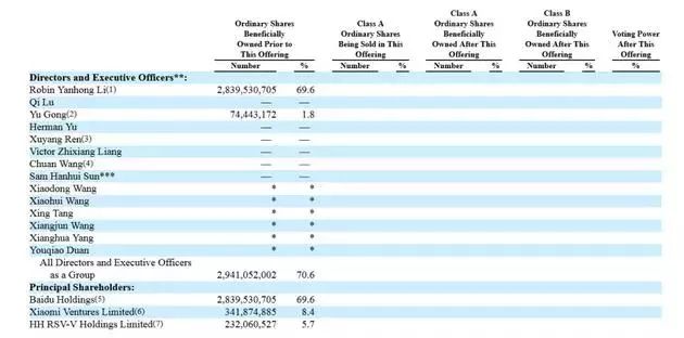 爱奇艺招股书,爱奇艺报告内容