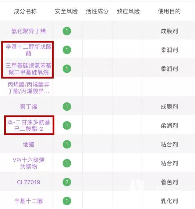 几百和几十的口红,几十和几百香水的区别