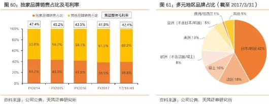 香港零售数据向好势头持续,香港零售市场反弹