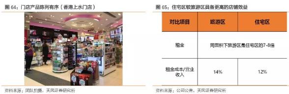 香港零售数据向好势头持续,香港零售市场反弹