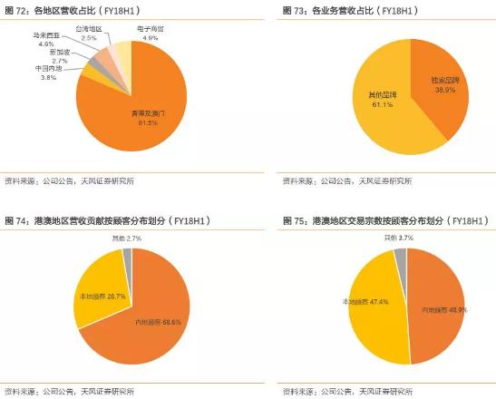 香港零售数据向好势头持续,香港零售市场反弹