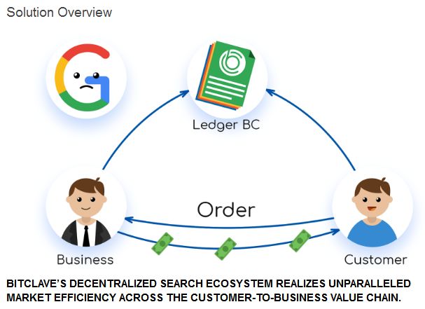 区块链如何颠覆传统行业,区块链如何颠覆音乐