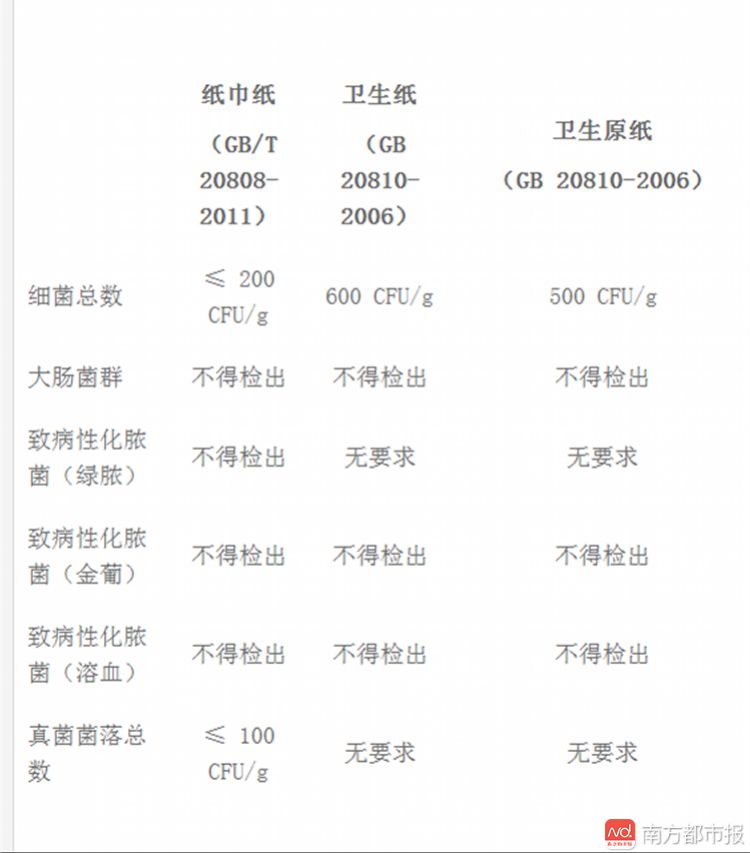 太白的纸真的有毒吗,本色纸到底好不好用