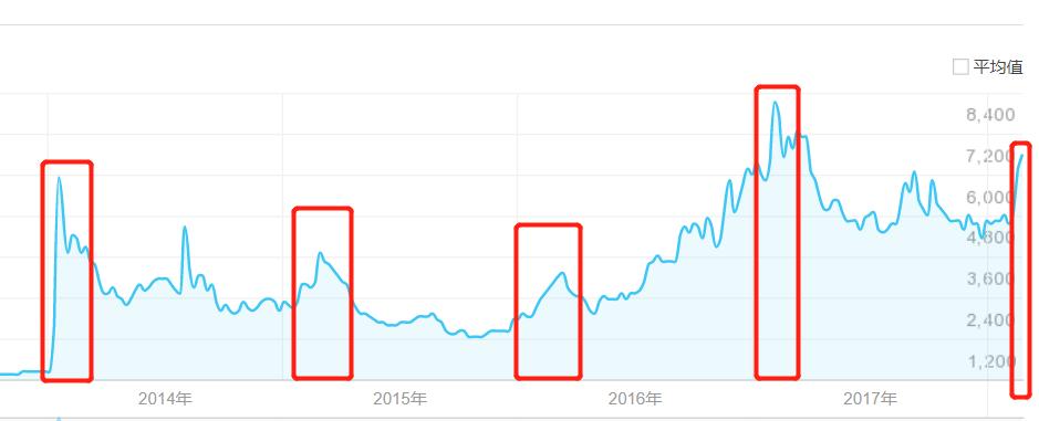 AppStore春节档手游吸金近17亿,都被哪些产品卷走了?