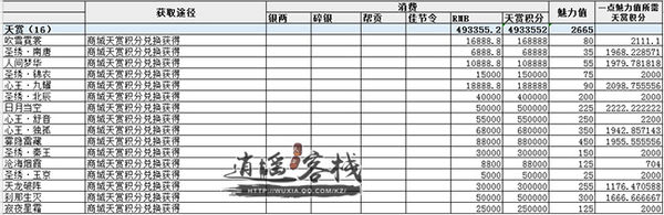 当前版本可获取魅力分析衣甲风流