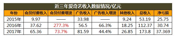 爱奇艺IPO,破了谁的局?