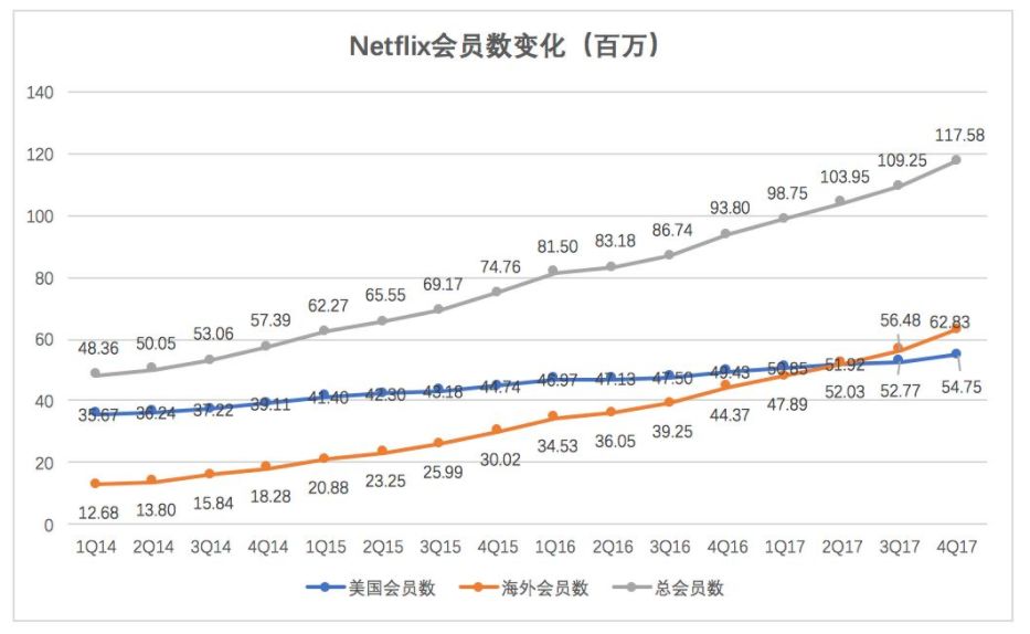爱奇艺IPO,破了谁的局?