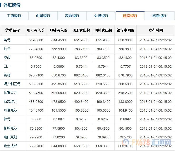 今日外汇牌价中间价表,今日人民币外汇牌价
