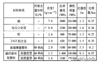 碳纤维复合材料应用图片,碳纤维铝合金复合材料的应用