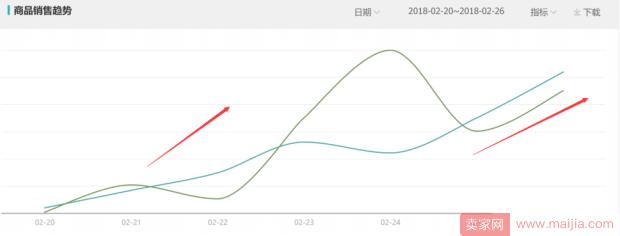 中小卖家如何做电商运营,适合中小卖家打造爆款的方案