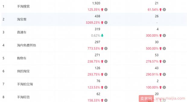 中小卖家如何做电商运营,适合中小卖家打造爆款的方案