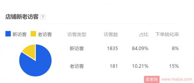 中小卖家如何做电商运营,适合中小卖家打造爆款的方案
