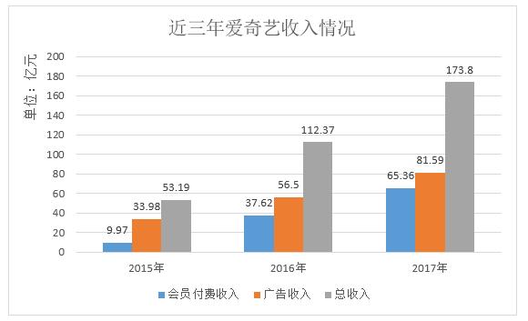 爱奇艺IPO,破了谁的局?