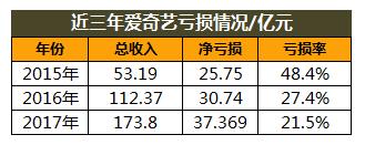 爱奇艺IPO,破了谁的局?