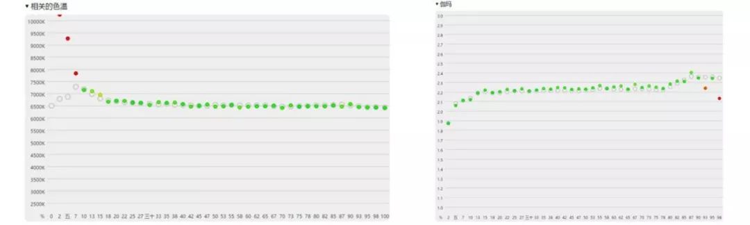显示器正确的校色方法,显示器为什么需要校色