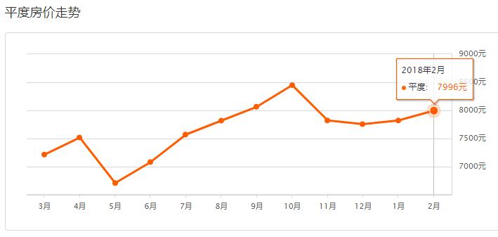 青岛西海岸房价2022年走势预测,2022年青岛房价是涨还是跌