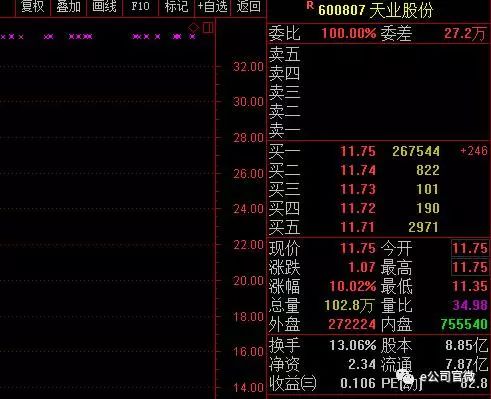 周鸿祎借壳归来：江南嘉捷正式更名“三六零”鸣钟上交所每股值一块，发行价7.89元/股
