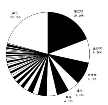 克明面业五谷道场业绩,克明面业五谷道场怎么样