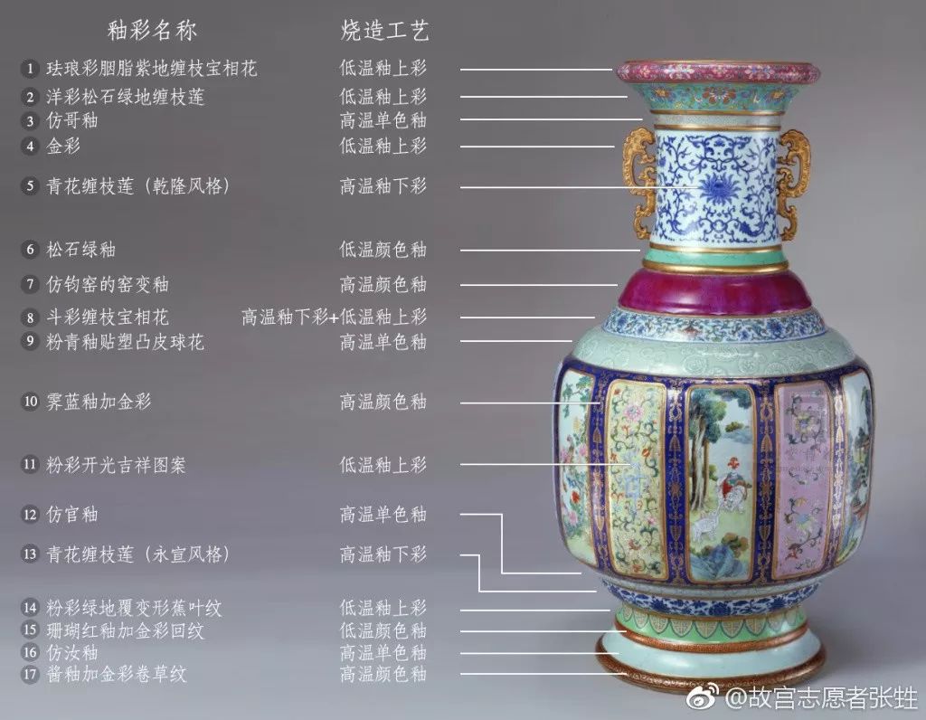 乾隆釉彩大瓶瓷母有多难,乾隆的各种釉彩大瓶