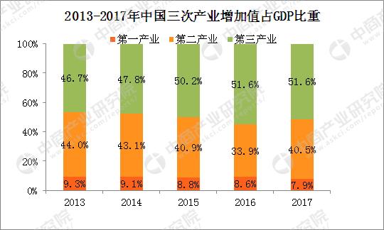 中国2017年gdp总量人民币,中国2017年gdp总额